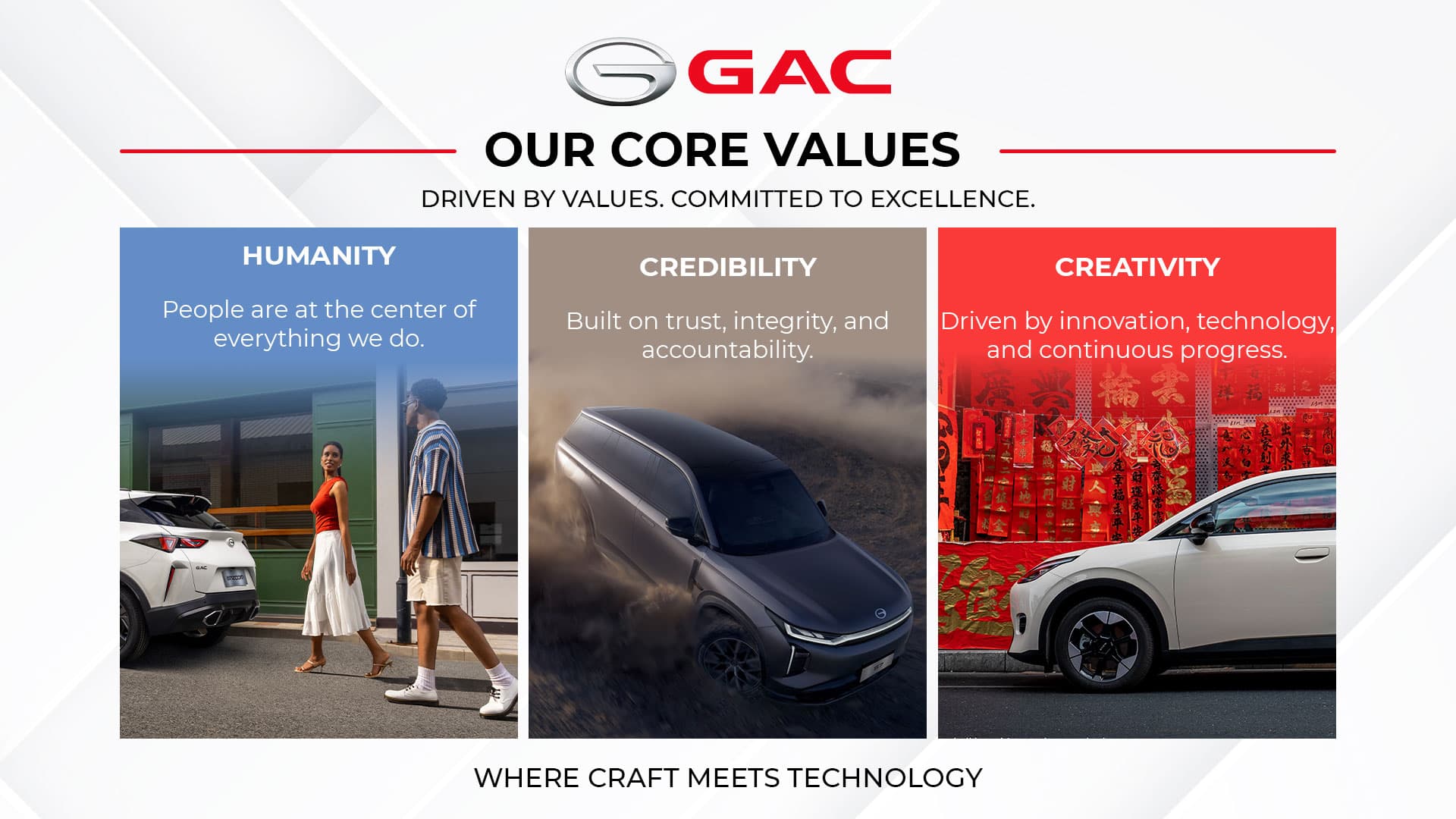About GAC
